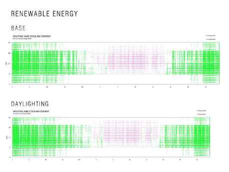 Foto enviromental design charts